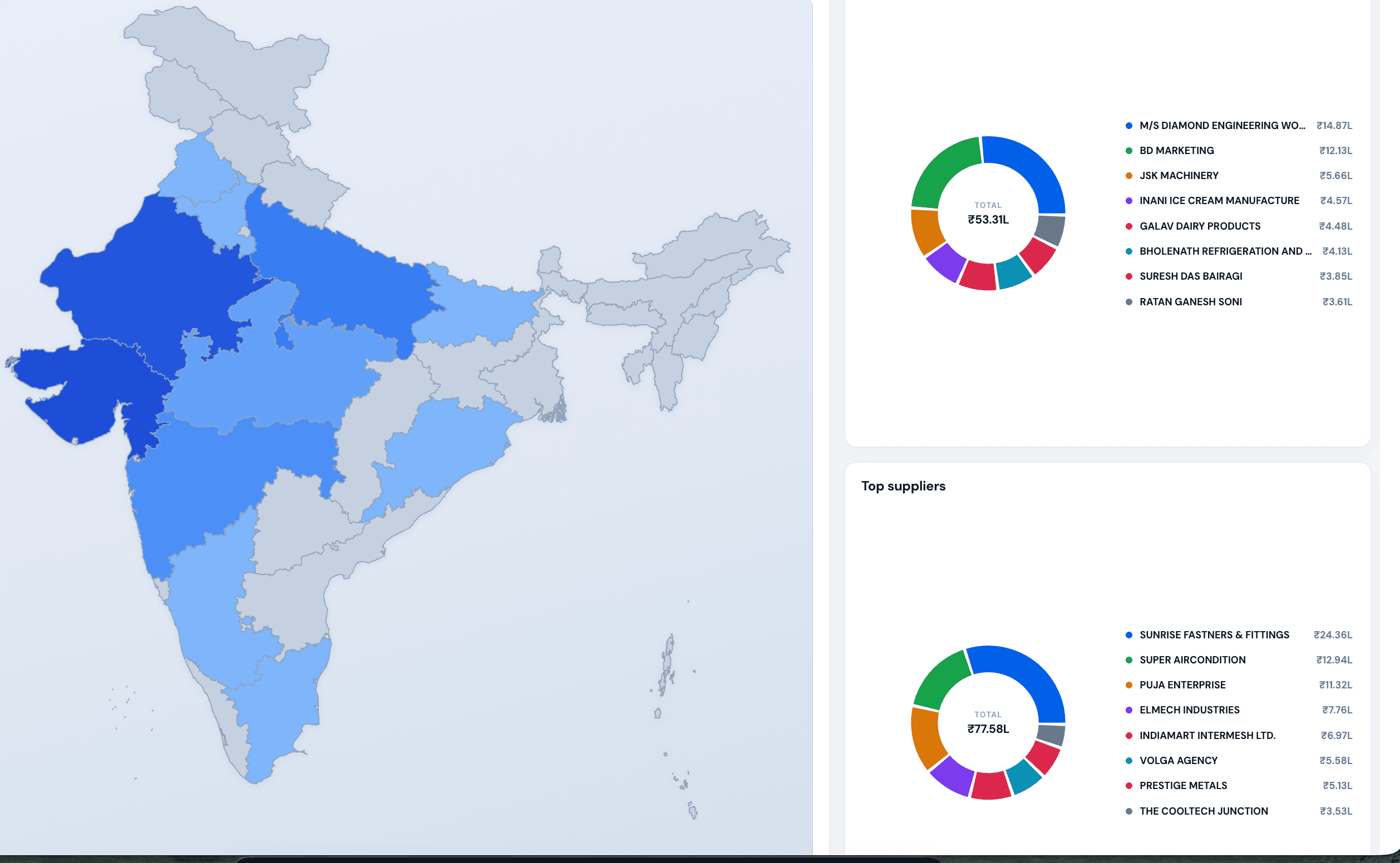 Customers and suppliers map